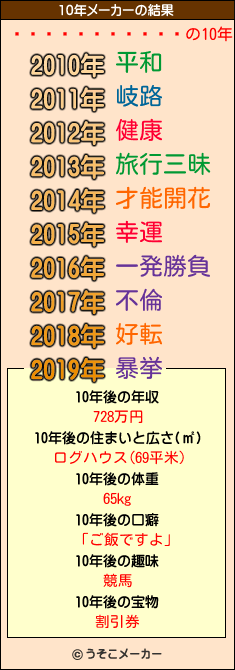 ֡の10年メーカー結果