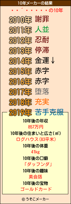 の10年メーカー結果