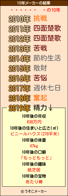 の10年メーカー結果