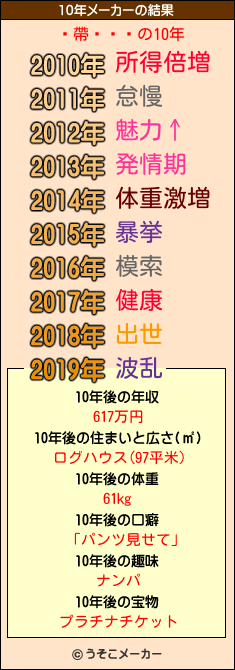 帶ͥの10年メーカー結果