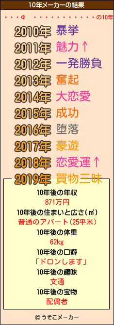 ФȰ𤯤の10年メーカー結果