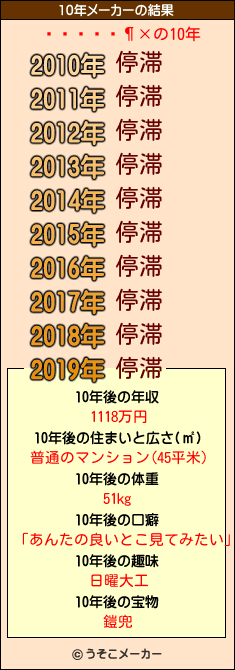 ܿの10年メーカー結果