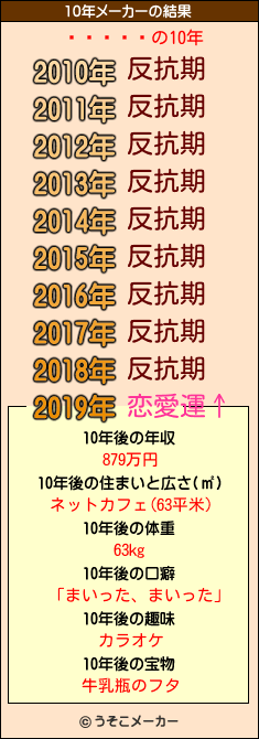 ܿの10年メーカー結果