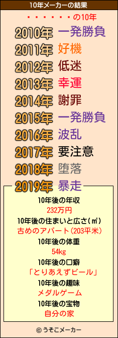 の10年メーカー結果