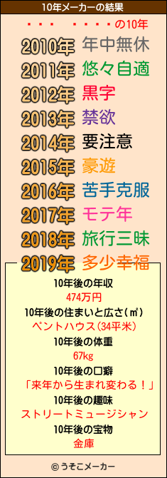 ¤¿¤³¤Ò¤ßの10年メーカー結果