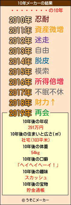 ¤Æ¤ó¤Æ¤óの10年メーカー結果