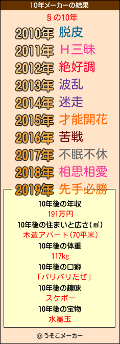 §の10年メーカー結果