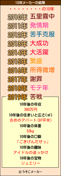 ¾åÃÏÍºÊåの10年メーカー結果
