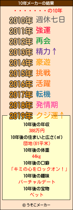 ɧの10年メーカー結果