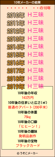 ĥの10年メーカー結果