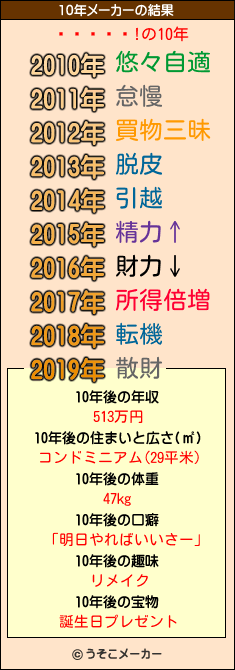 äꤷƤäƤ!の10年メーカー結果