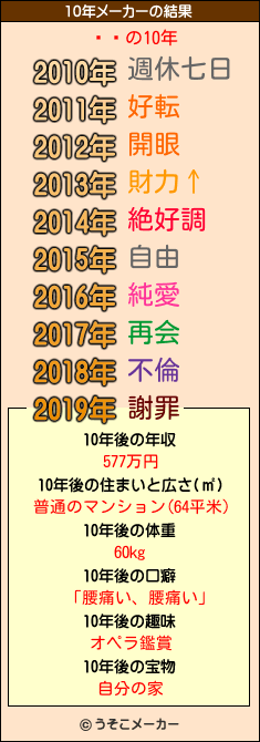 å巯の10年メーカー結果