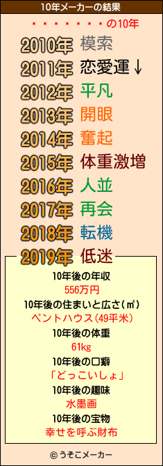 å󡦥ȥȥの10年メーカー結果