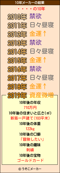 ë¼ҤȤの10年メーカー結果