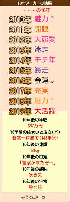 ë߻Ϻの10年メーカー結果