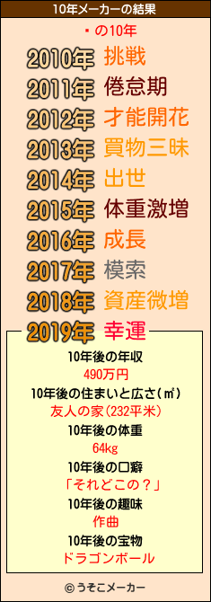 ìの10年メーカー結果