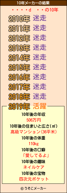 Ĥの10年メーカー結果