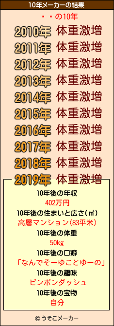 đڔの10年メーカー結果