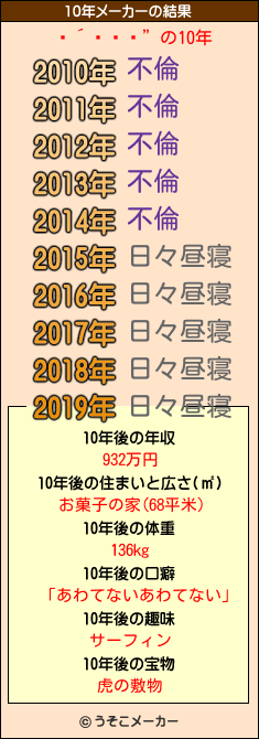 ĥ”の10年メーカー結果