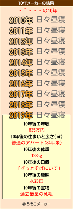 ĥの10年メーカー結果