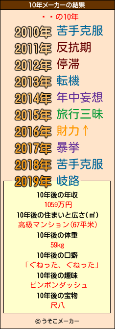 ĥߵの10年メーカー結果