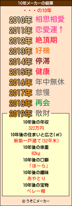 Ķǽϼの10年メーカー結果