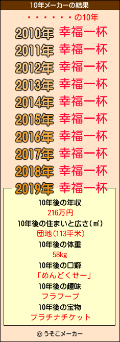 ˡȤの10年メーカー結果