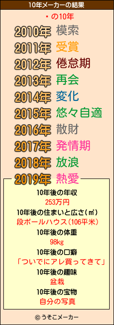 ťの10年メーカー結果