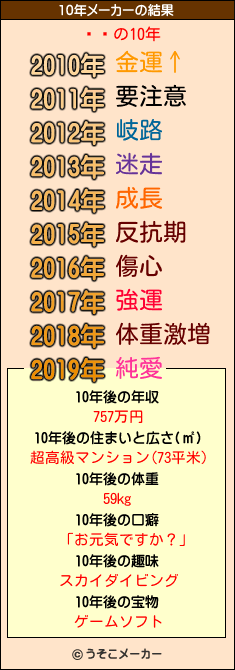 ŲǷの10年メーカー結果