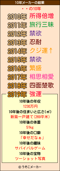 ŷٻの10年メーカー結果