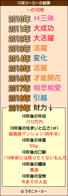 Ÿの10年メーカー結果