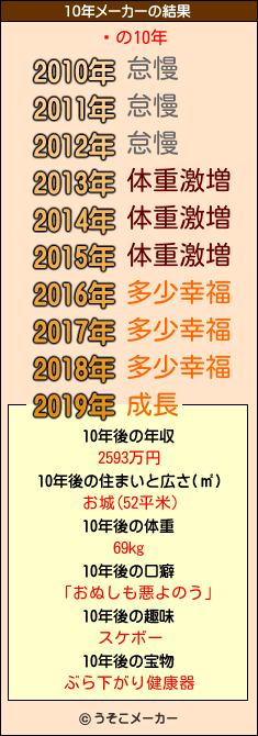 žの10年メーカー結果