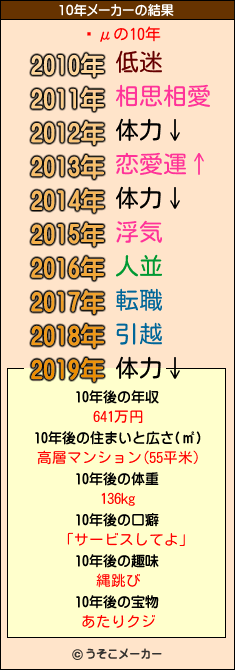 ƣμの10年メーカー結果