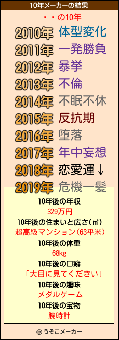 ƥޥの10年メーカー結果