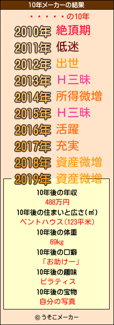 ƥ󥾥の10年メーカー結果