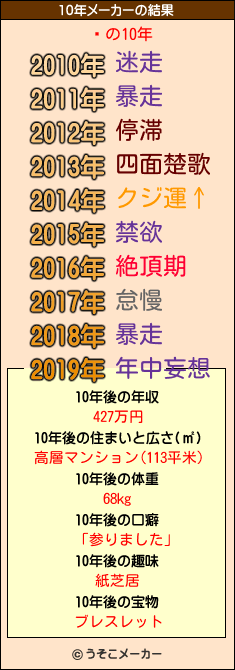 ưの10年メーカー結果