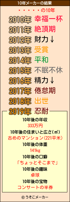 ƺˡͥȡޥの10年メーカー結果