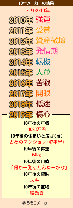 ƻЧの10年メーカー結果