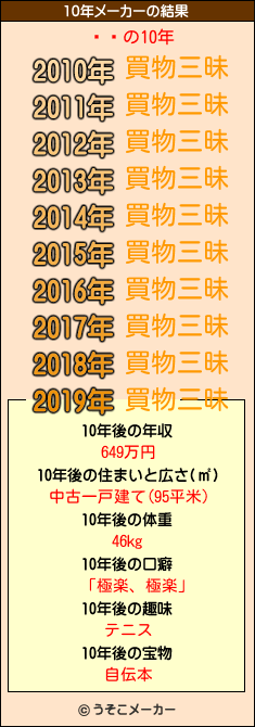 の10年メーカー結果