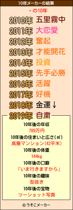 Ǣの10年メーカー結果