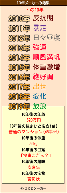 Ǥの10年メーカー結果