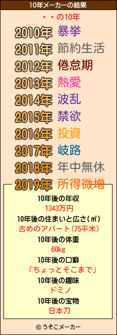 ǭǵの10年メーカー結果