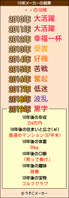 ǵ�の10年メーカー結果