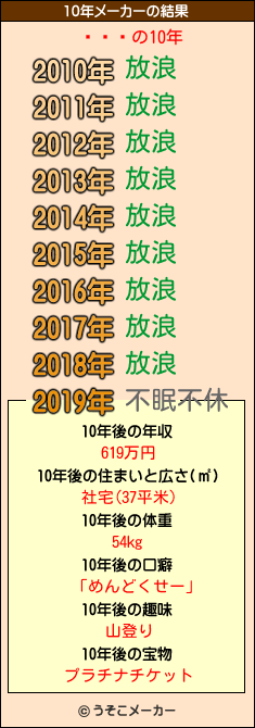 ǽʥĥの10年メーカー結果