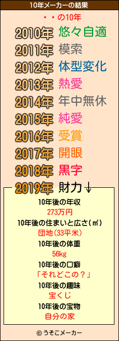 ȤȤの10年メーカー結果