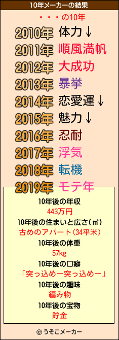 ȤϤ羭の10年メーカー結果