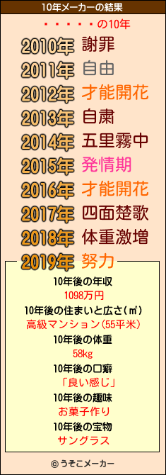 ȥ󥹥の10年メーカー結果