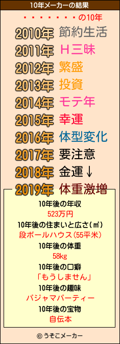 ;の10年メーカー結果