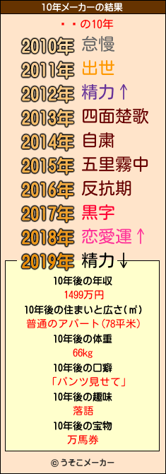 ɢޥの10年メーカー結果