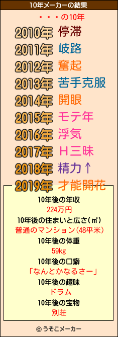 ɥåԥの10年メーカー結果